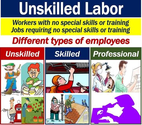 unskilled worker download